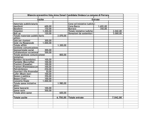 bilancio preventivo La comune di Ferrara